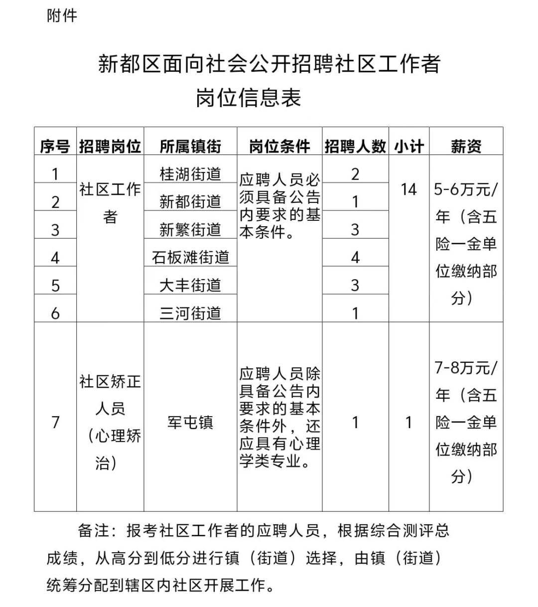 西铜社区居委会最新招聘信息全面解析