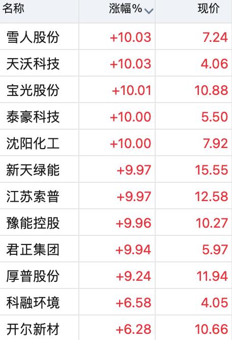 宝光股份最新消息全面解读与分析