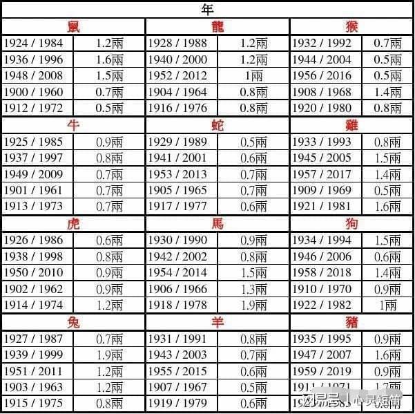 命重最新算法探索，精准计算几斤几两