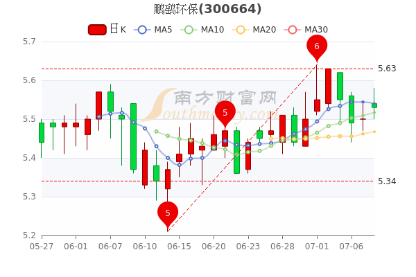 鹏鹞环保引领行业迈向绿色未来，最新消息揭示未来发展动向