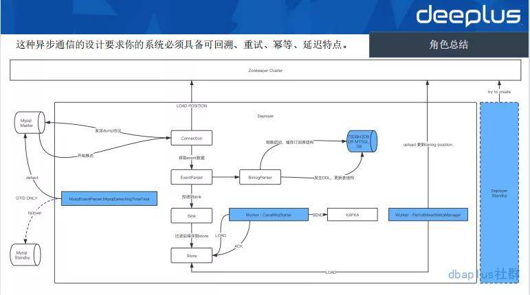 一码一肖100%中用户评价,数据分析驱动设计_Mixed20.793