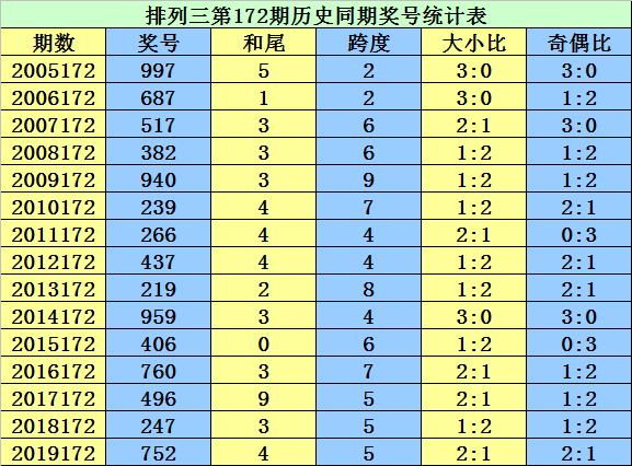 二四六香港资料期期准千附三险阻,科学说明解析_W47.26