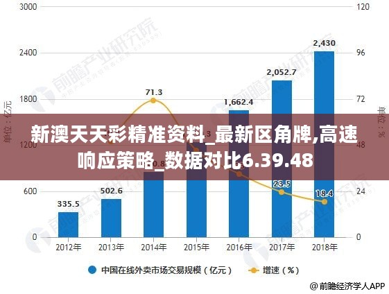 2024新澳天天彩资料免费提供,高速解析响应方案_高级款38.300