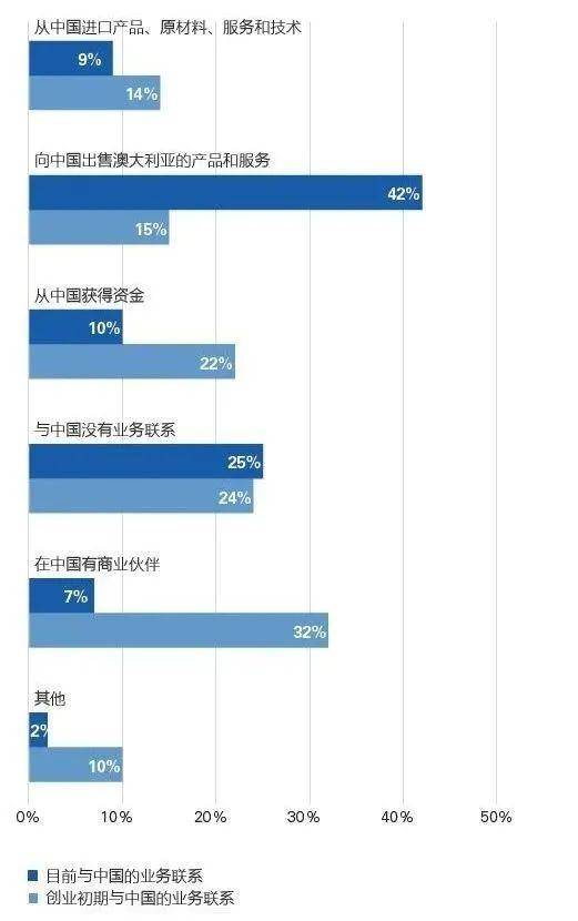 行业新闻 第205页