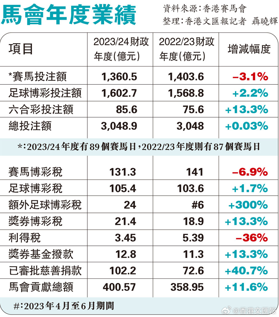 香港正版马会传真绝密信封,全面执行分析数据_FHD版77.413