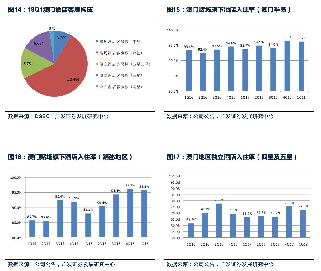 7777788888新澳门,全面数据应用分析_NE版59.941