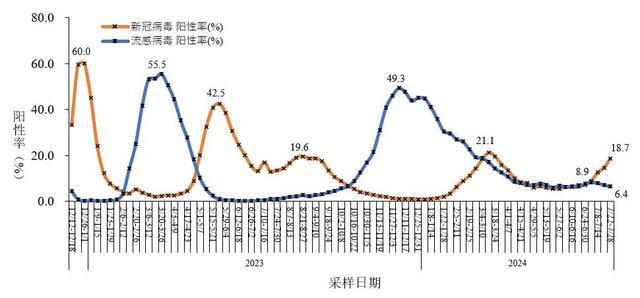 新冠病毒2024年最新消息,数据驱动执行设计_HDR版54.391