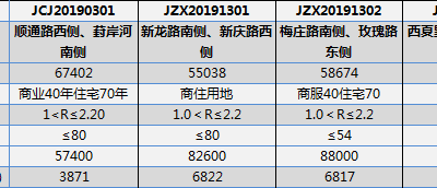 澳门一码一码100准确挂牌,实地验证策略数据_mShop28.308