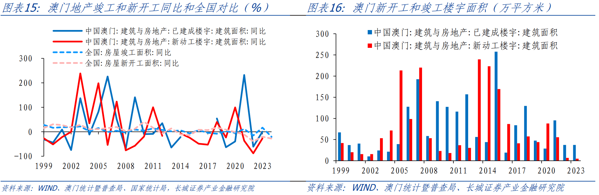 澳门最准的资料免费公开,实地分析数据应用_YE版99.535