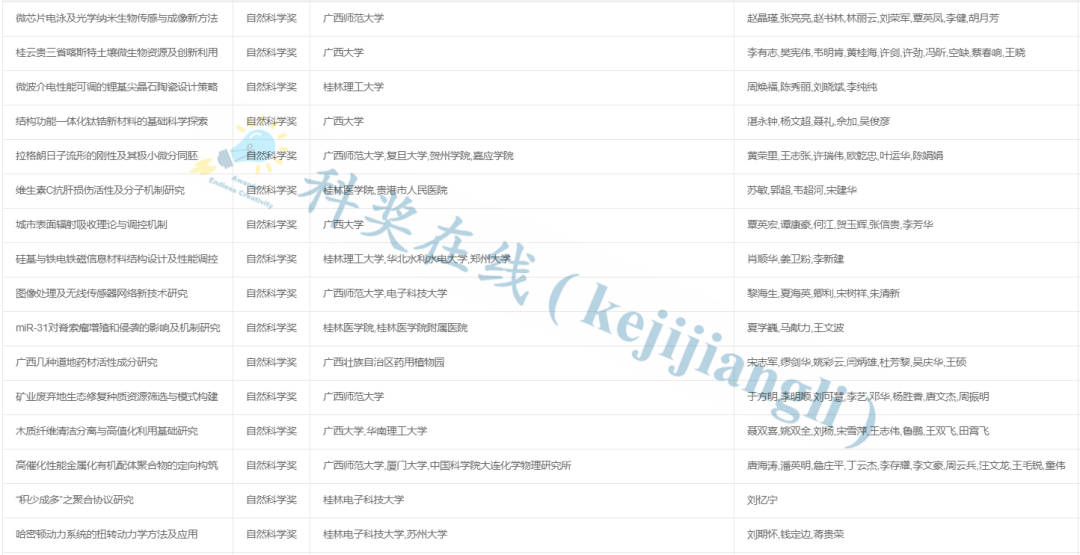 admin 第114页