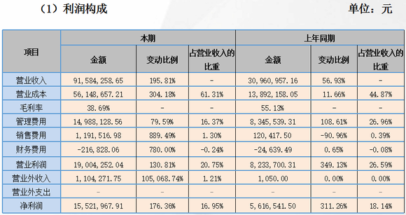 管家婆一肖一码资料大全,实践说明解析_WP36.86